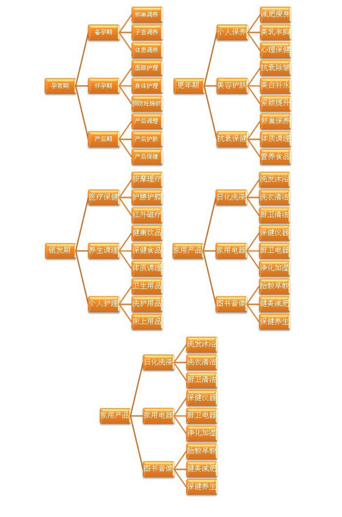 ����ُ�aƷ��λ