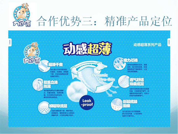 ������(y��u)����������(zh��n)�a(ch��n)Ʒ��λ