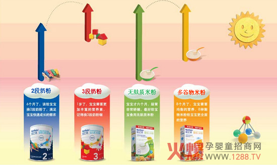 ��֮�����a(ch��n)���S�M(j��n)��������Ʒ�������a(ch��n)��I(y��)ע������