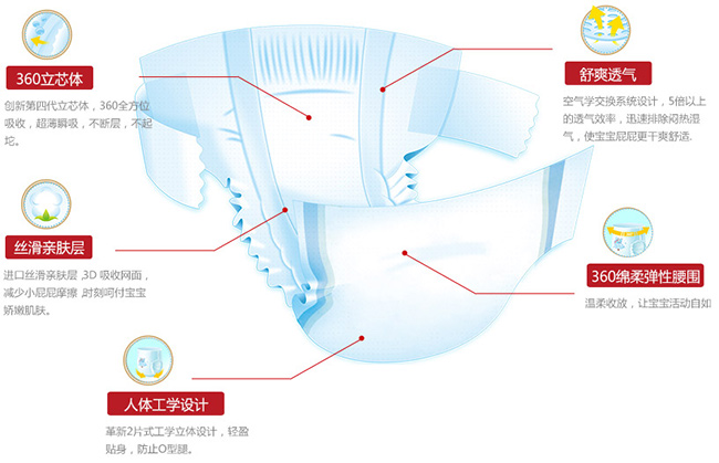 ��������(gu��)����ѝ�a(ch��n)Ʒ���c(di��n)