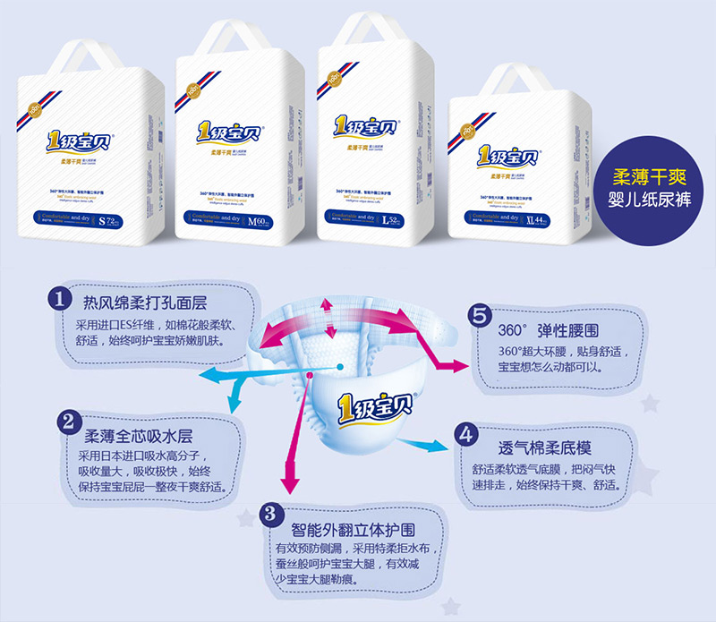 һ��(j��)��ؐ����ѝ�a(ch��n)Ʒ���c(di��n)�Y(ji��)��(g��u)�D