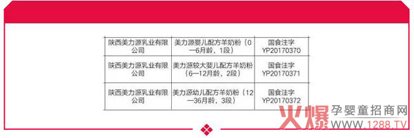 ϲӍ������Դ���׃����̷۳ɹ�ͨ�^�����䷽ע��(c��)��