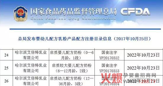 ���|(zh��)�̷۳ɹ�ͨ�^�䷽ע��(c��) һ؞���̷�