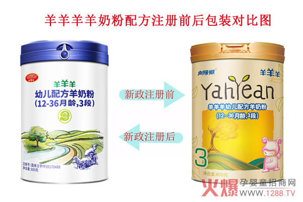 �䷽ע��֮�� ���������̷ۓQ���b���I�B(y��ng)