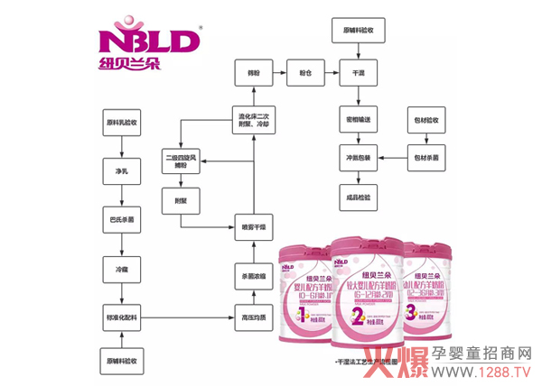 ��ʳ�䷽|�P�ڼ~ؐ�m�����̷����a(ch��n)����Щ����