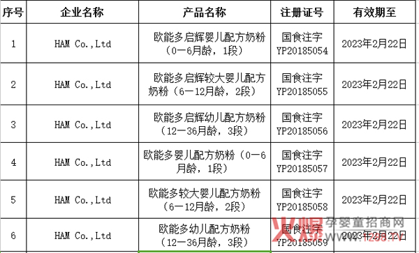 �������w���W�ܶ�ɹ�ͨ�^�̷��䷽ע��(c��)