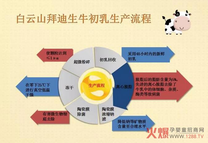 ����ɽ�ݵ�����P(gu��n)��ţ���飬������֪�����Ĵ����F����