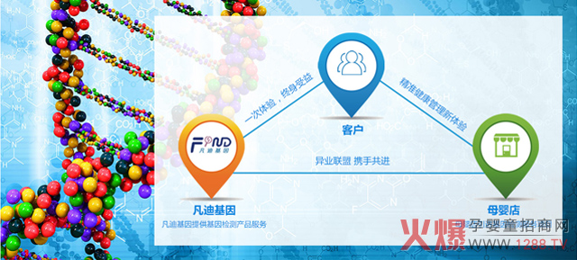 ��һ���d�a(ch��n)�I(y��)�����������(f��)�����L��30%��������_ĸ�����������ֵ���f��