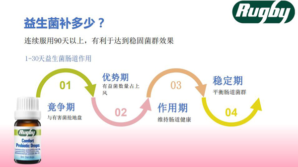 拉格比益生菌滴液優(yōu)勢14.jpg