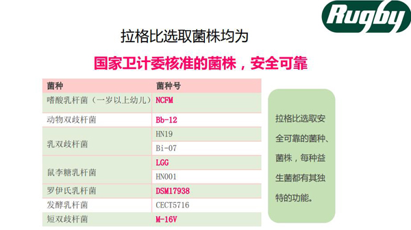 拉格比益生菌滴液優(yōu)勢13.jpg