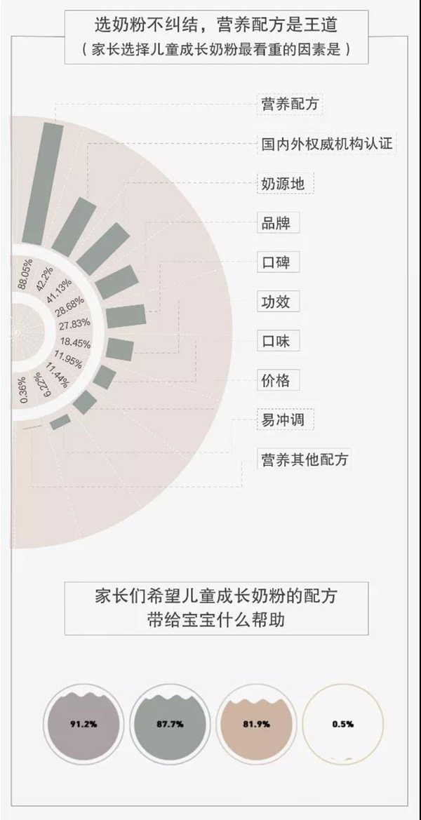 ���|�װl(f��)��ȃ�ͯ��Ʒ��(b��o)�棺���ɷ� �ؠI�B(y��ng) ���ֵ��90��ĸ�xُڅ��(sh��)2.jpg