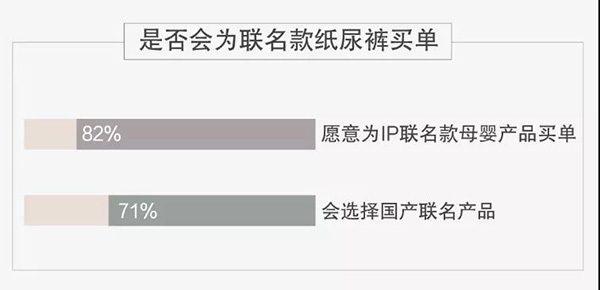 ���|�װl(f��)��ȃ�ͯ��Ʒ��(b��o)�棺���ɷ� �ؠI�B(y��ng) ���ֵ��90��ĸ�xُڅ��(sh��)4.jpg