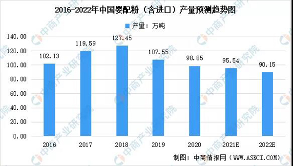 2022年中國(guó)奶粉行業(yè)市場(chǎng)數(shù)據(jù)及未來(lái)發(fā)展趨勢(shì)預(yù)測(cè)分析1.jpg 2022年中國(guó)奶粉行業(yè)市場(chǎng)數(shù)據(jù)及未來(lái)發(fā)展趨勢(shì)預(yù)測(cè)分析1.jpg