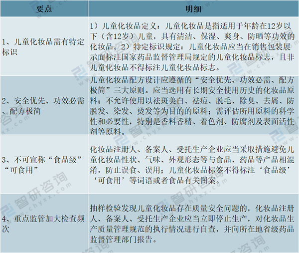 多維分析母嬰洗護市場2.png 多維分析母嬰洗護市場2.png
