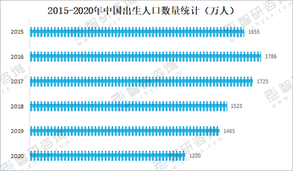 多維分析母嬰洗護市場3.png 多維分析母嬰洗護市場3.png