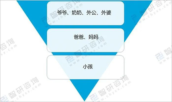 多維分析母嬰洗護市場5.jpg 多維分析母嬰洗護市場5.jpg