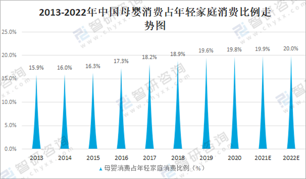 多維分析母嬰洗護市場6.png 多維分析母嬰洗護市場6.png