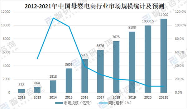 多維分析母嬰洗護市場7.png 多維分析母嬰洗護市場7.png
