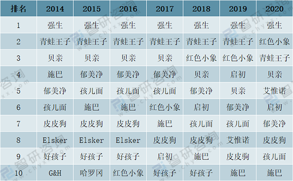 多維分析母嬰洗護市場11.png 多維分析母嬰洗護市場11.png
