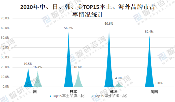 多維分析母嬰洗護市場12.png 多維分析母嬰洗護市場12.png