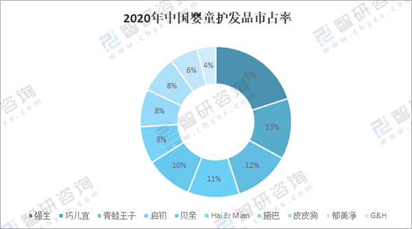多維分析母嬰洗護市場13.png 多維分析母嬰洗護市場13.png