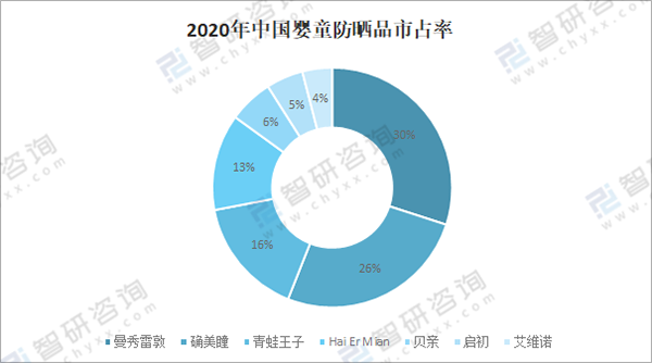 多維分析母嬰洗護市場15.png 多維分析母嬰洗護市場15.png