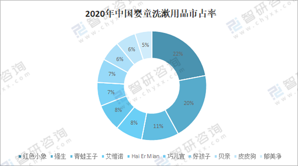 多維分析母嬰洗護市場16.png 多維分析母嬰洗護市場16.png