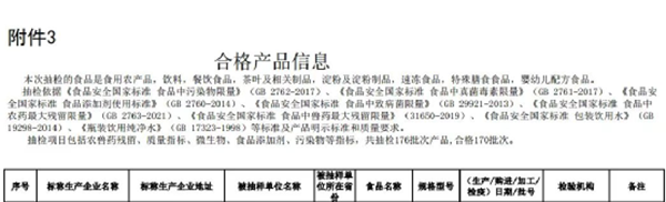 陜西市場監(jiān)管局公布抽檢通告:10款嬰幼兒羊奶粉全部合格2.png