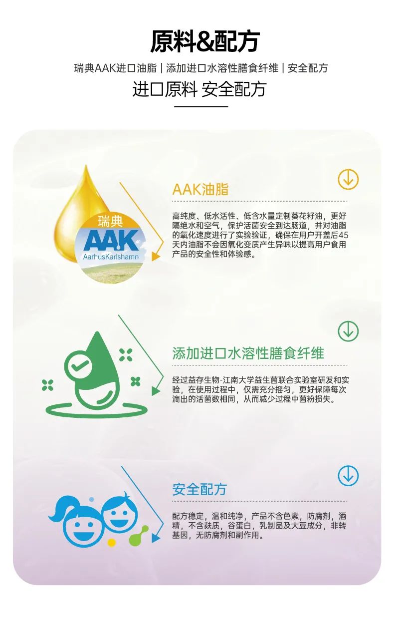 呵瑞益安HN001益生菌油滴液 (6).jpg