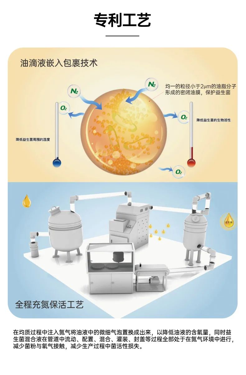呵瑞益安HN001益生菌油滴液 (5).jpg