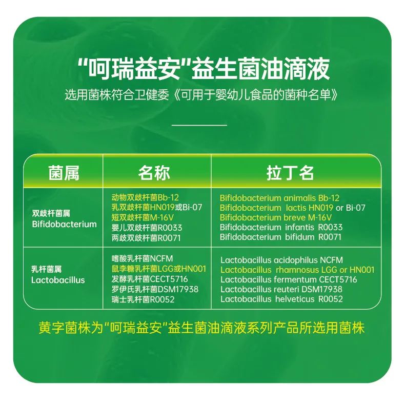 呵瑞益安Bb-12益生菌油滴液 (1).jpg