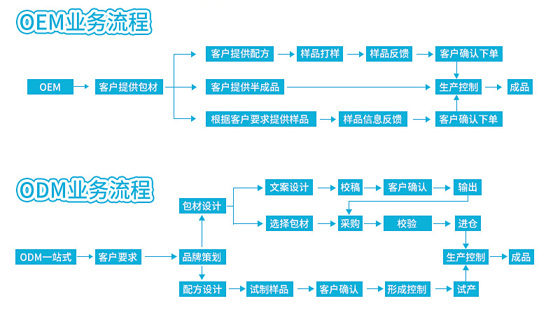 人參香珠卷煙煙用膠囊 (4).jpg