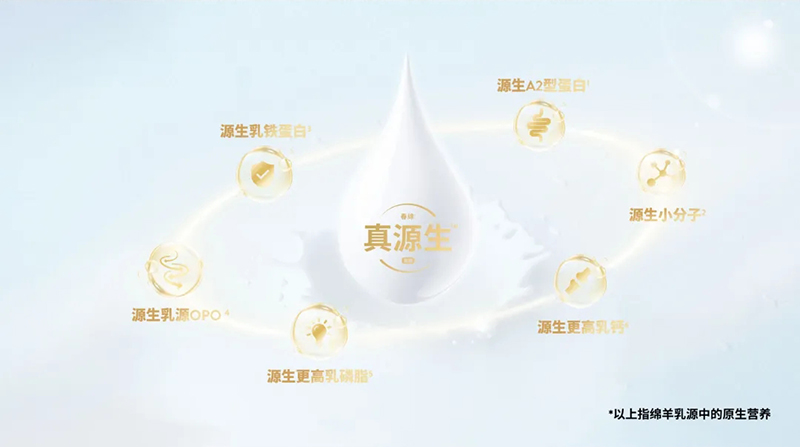 Spring Sheep���dȫ�d����׃��̷�����^(gu��)ע���@�G����CBME06.jpg