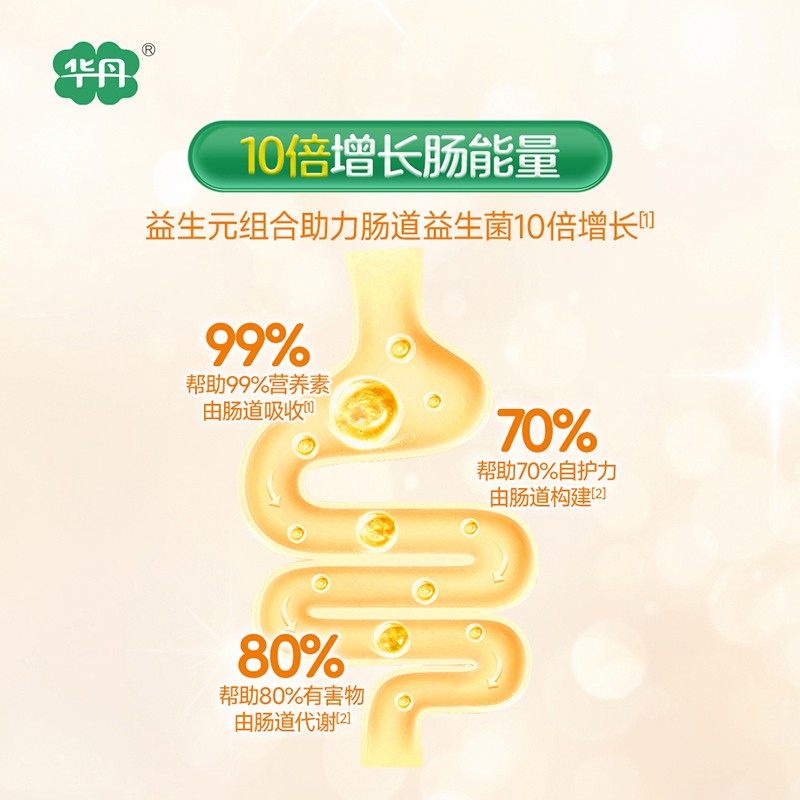   �A�������(��i)�׃��䷽�̷ۣ�12-36���g��3�Σ�04