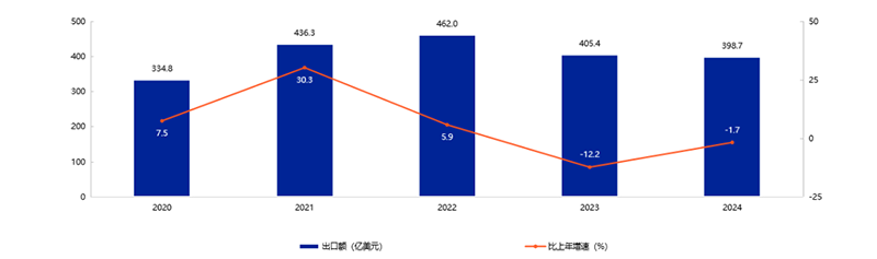 �ذ�����2025���Ї���ߺ͋�ͯ��Ʒ�ИI(y��)�l(f��)չ��Ƥ�����l(f��)��