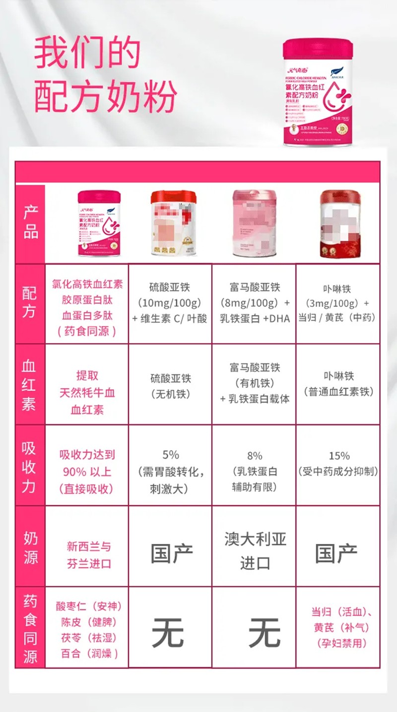  Ԫ?d��)����E�Ȼ����FѪ�t���䷽�̷�02